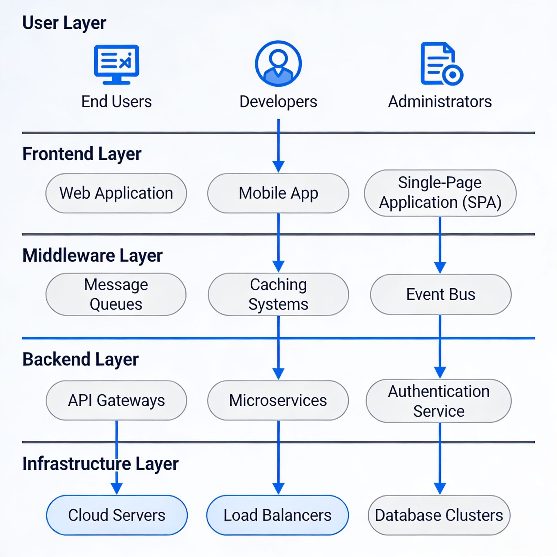 nex-platform-component-di